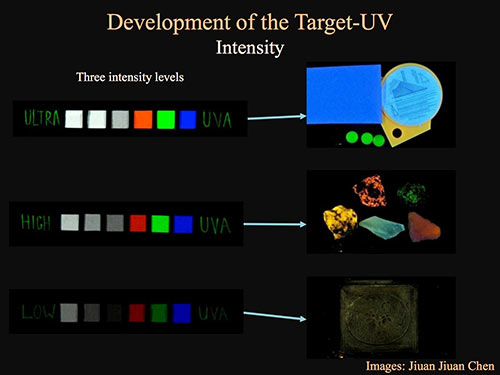 Three Intensity Levels UV Target